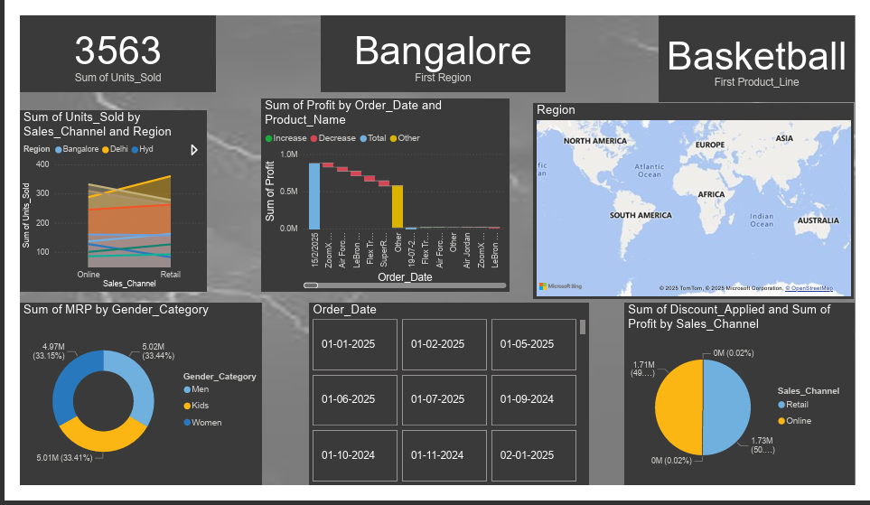 Nike Sales Dashboard